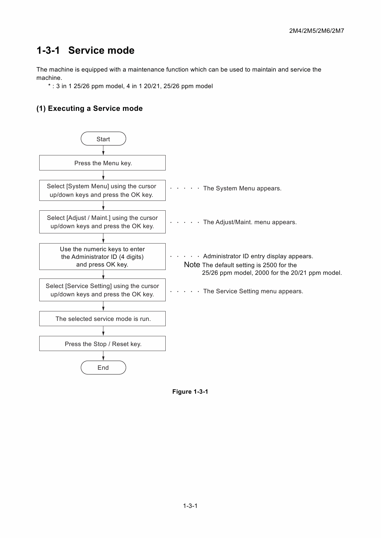 KYOCERA LaserPrinter FS-1020MFP 1025MFP 1120MFP 1125MFP 1220MFP 1320MFP 1325MFP Service Manual-3